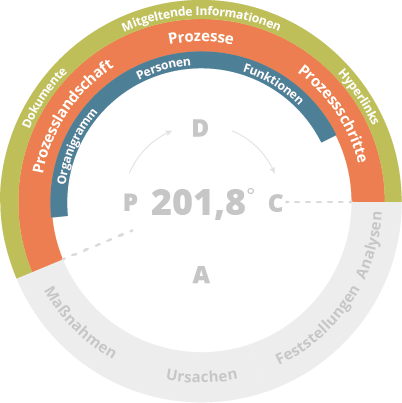 pdca 201.8 einfach0.5x